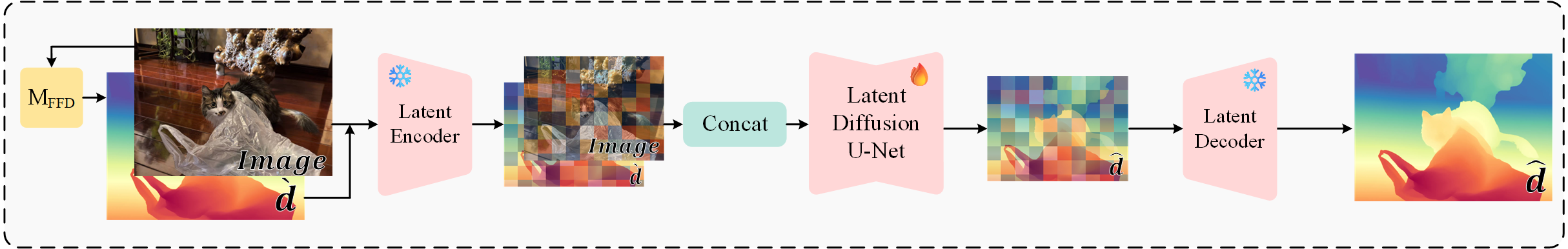 SCFDepth inference scheme